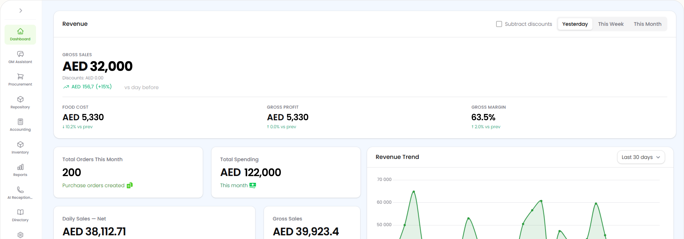 Mayo ERP dashboard